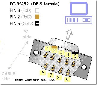 9针母口RS232接口的三个引脚