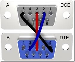 RS232的DCE和DTE的3线连接方式