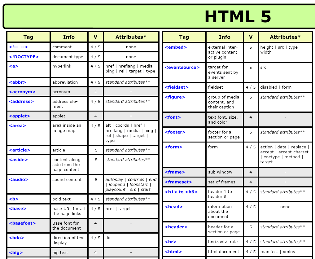 HTML5的cheat sheet